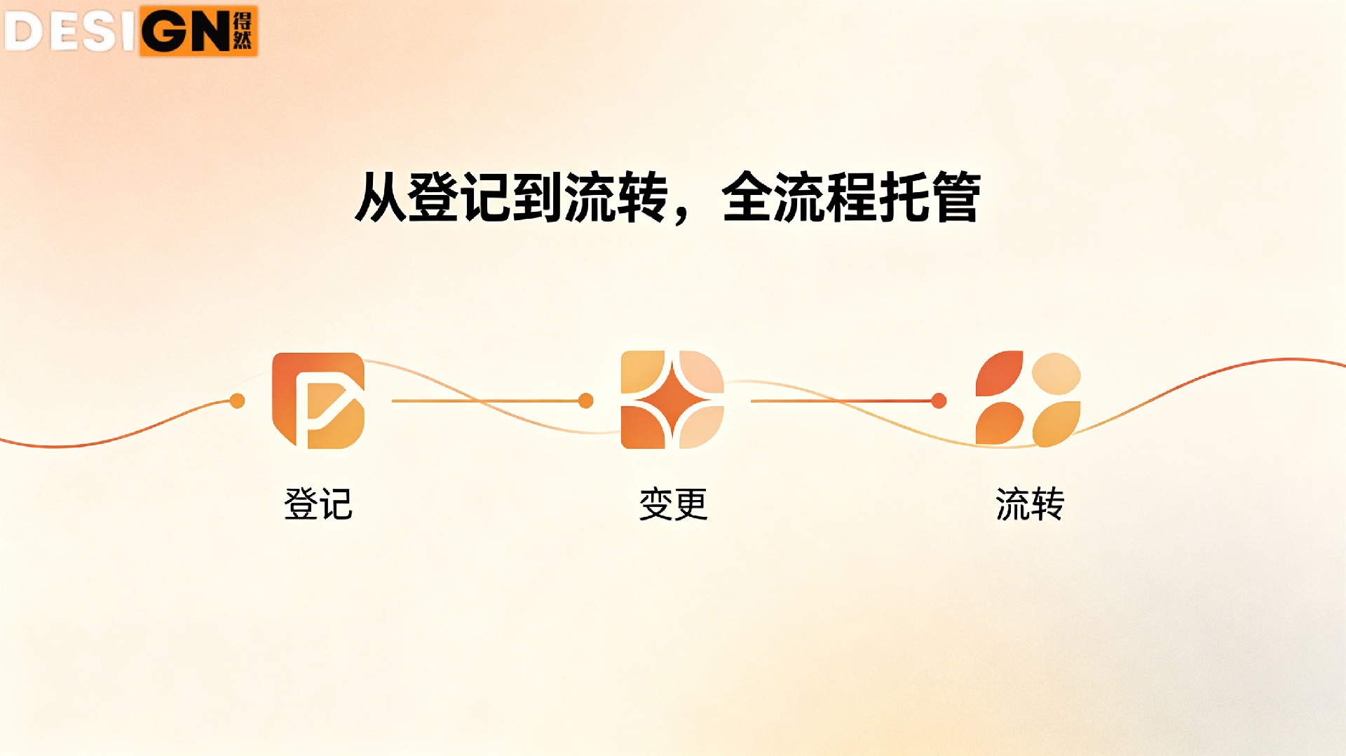 推广得然网线上认证服务 (3).jpg