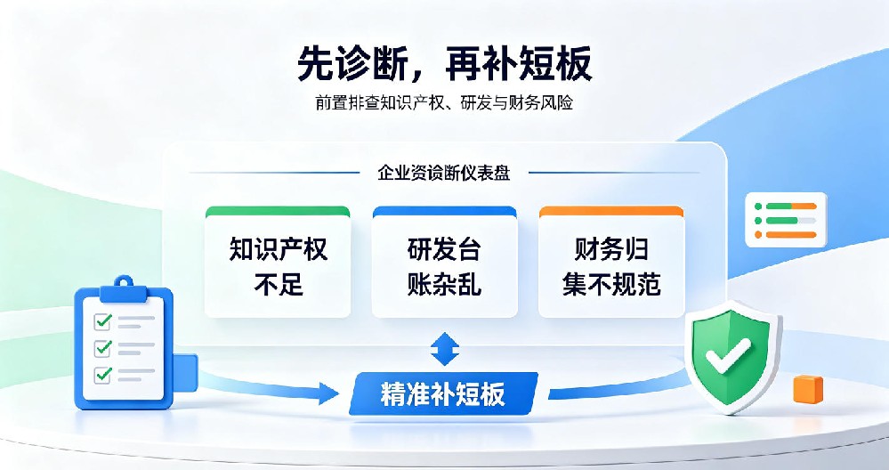申报总驳回?得然网助力科创资质申报痛点系统解决