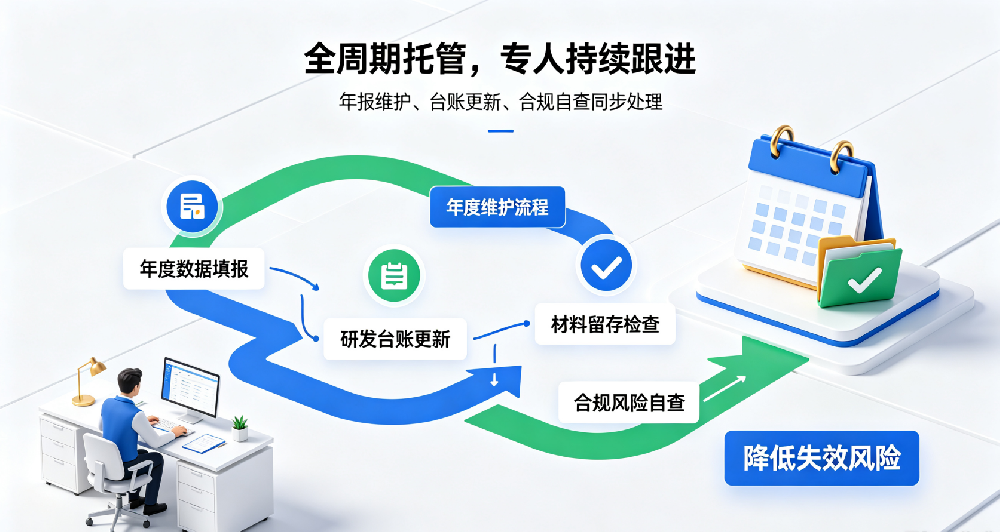 得然网：拿证不是终点，托管省心无忧！科创资质需要长期维护