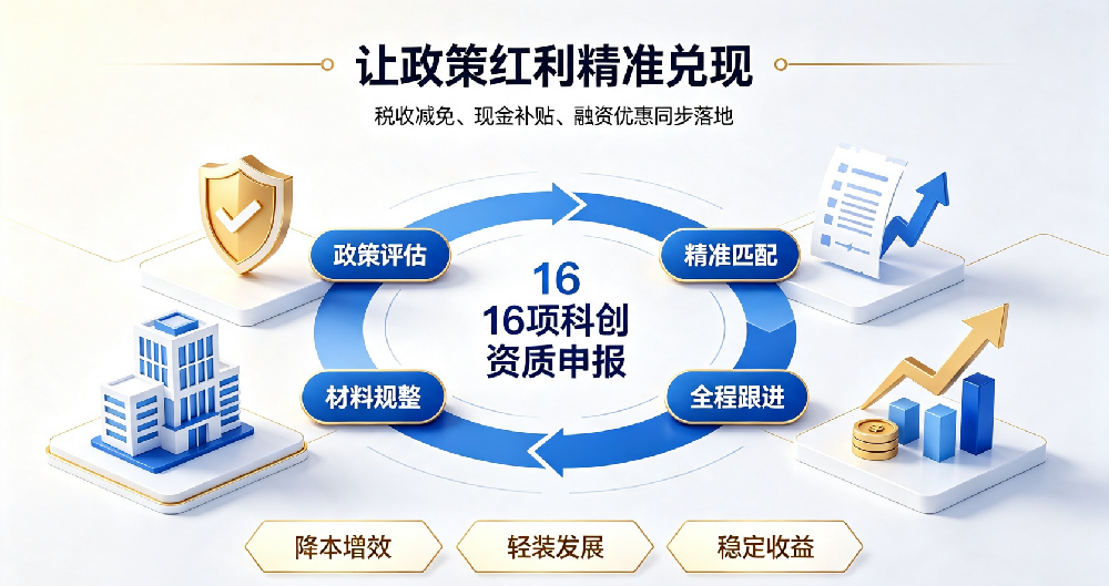 企业想要减税降费怎么办？科创政策红利做起来！