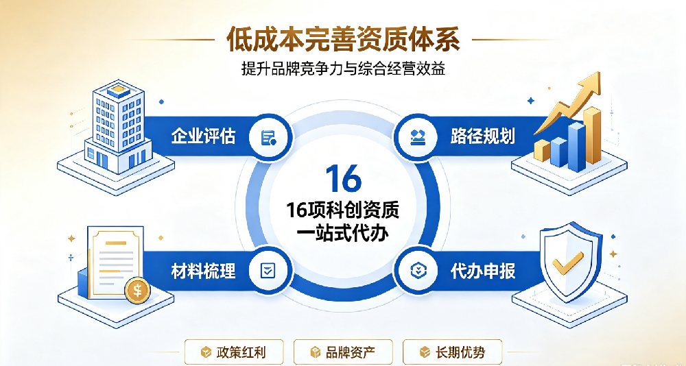 品牌升级靠资质！得然网助力科创认证加持